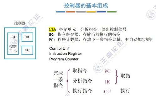 計算機系統(tǒng)概述及計算機性能指標(biāo)——數(shù)據(jù)處理視角